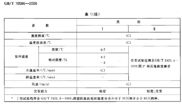 恒温恒湿试验设备的“湿度偏差”说明